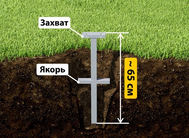 Купить якорные сваи для теплицы от производителя - лучшая цена в Уфе от 2572 руб